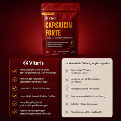 Capsaicin Forte - Die natürliche Alternative zu Viagr*