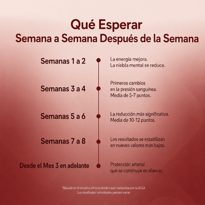 Extracto de Ajo Envejecido